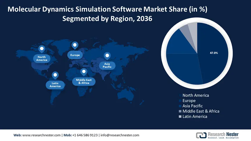 Molecular Dynamics Simulation Software Market Regional Overview